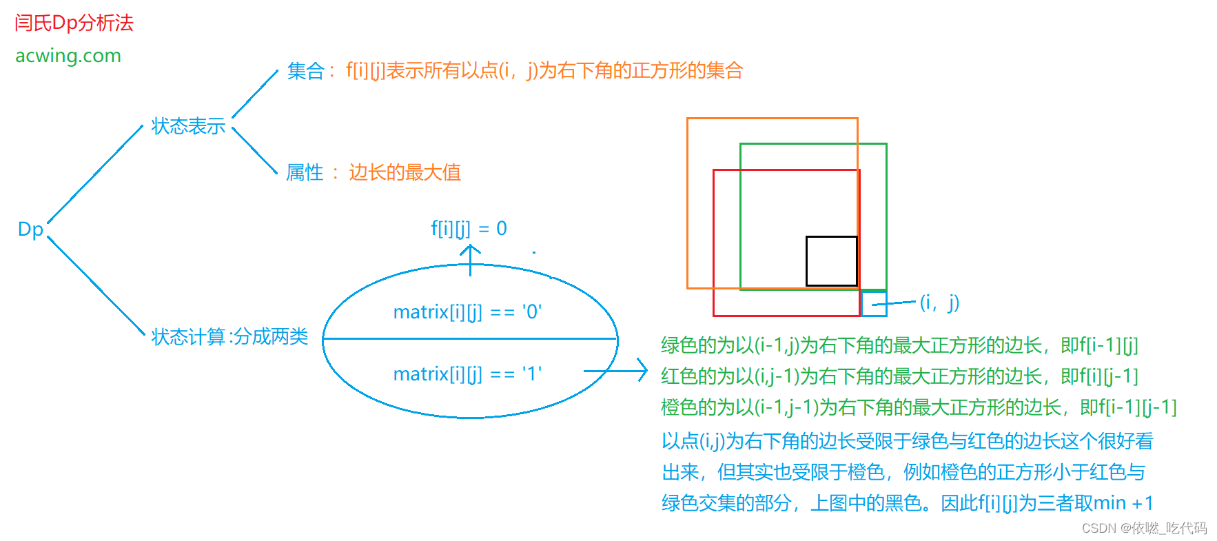 leetcode 221. 最大正方形-java题解