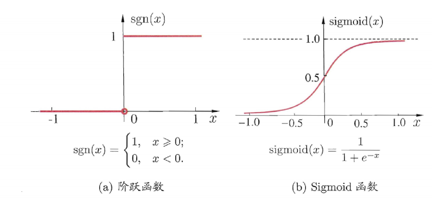 周志华机器学习