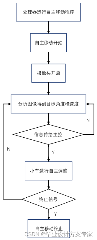 ここに画像の説明を挿入します