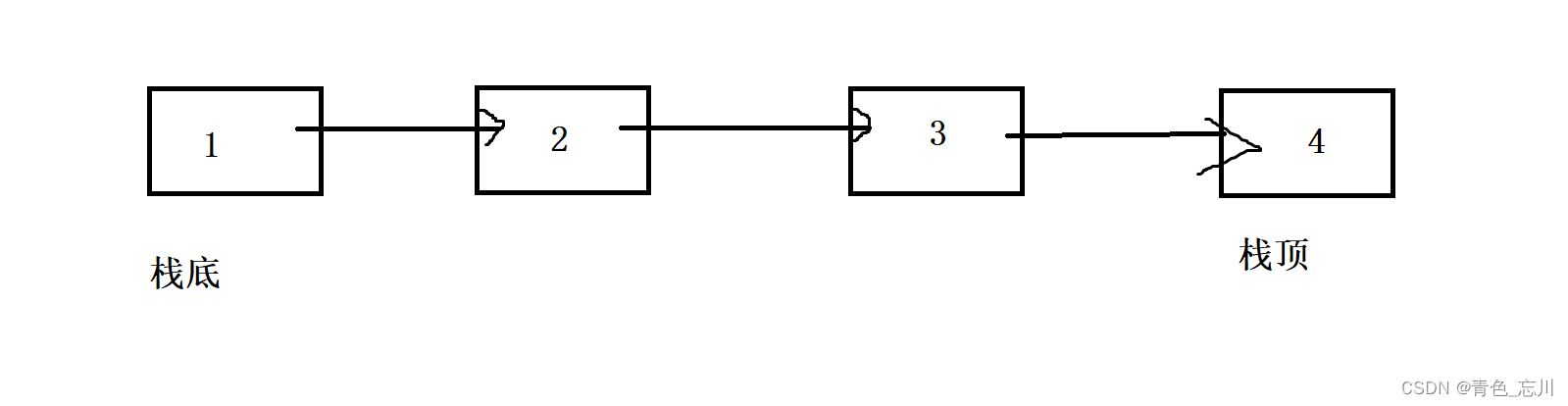 【数据结构】第六站：栈和队列