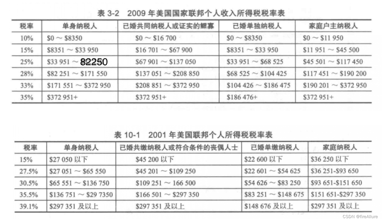 《Java黑皮书基础篇第10版》 第10章【习题】