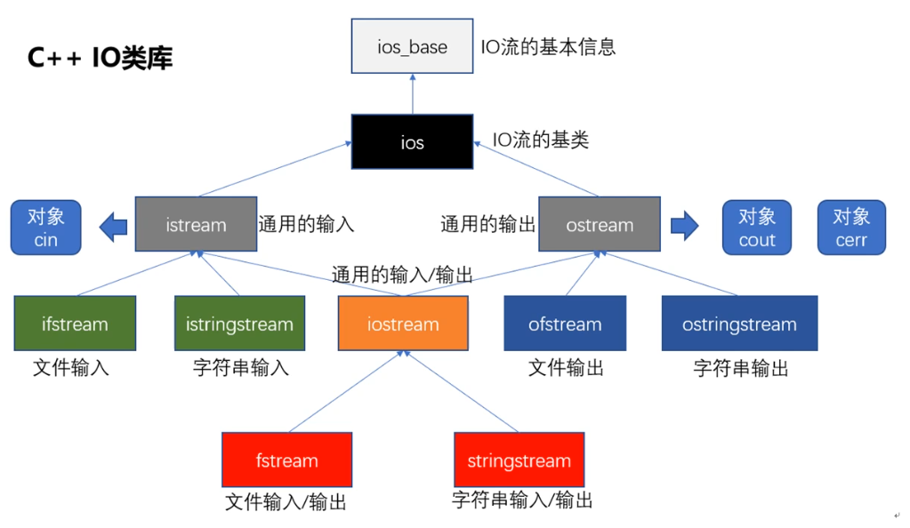 \[外链图片转存失败,源站可能有防盗链机制,建议将图片保存下来直接上传(img-PfT73mt3-1632488605628)(/images/01.assets/image-20210919181606706.png)\]