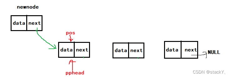 数据结构：单向链表（无头非循环）