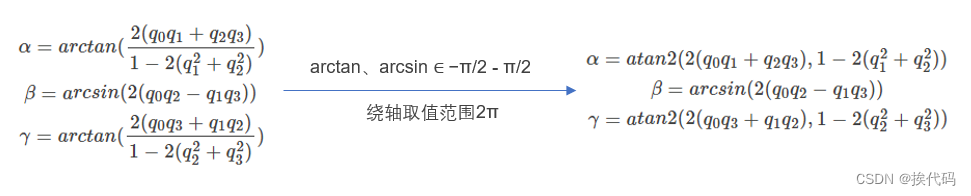 数学概率 | 旋转矩阵、欧拉角、四元数