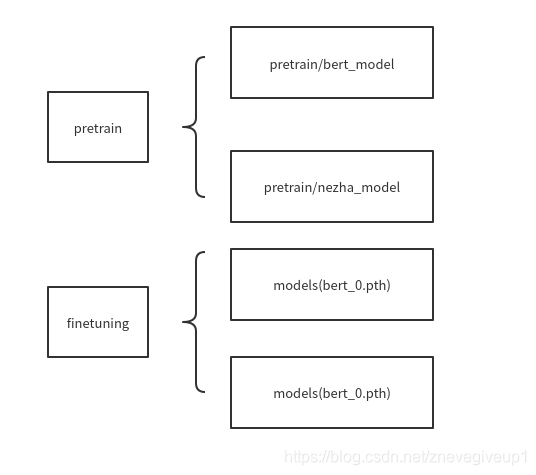 小布助手对话短文本语义匹配阅读源代码1--build_vocab.py understand