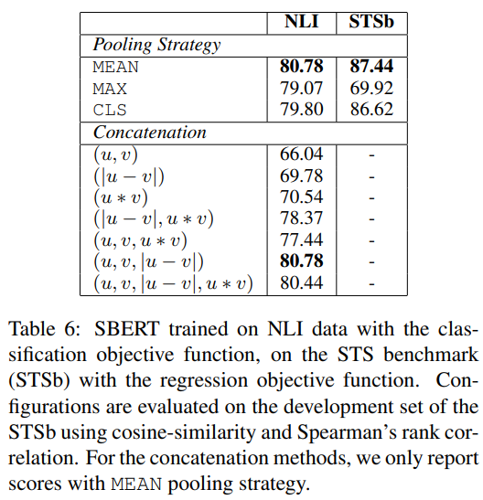 evaluation sentevalablation studycomputational efficiency