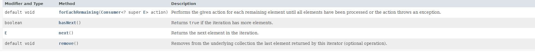 Iteration迭代接口