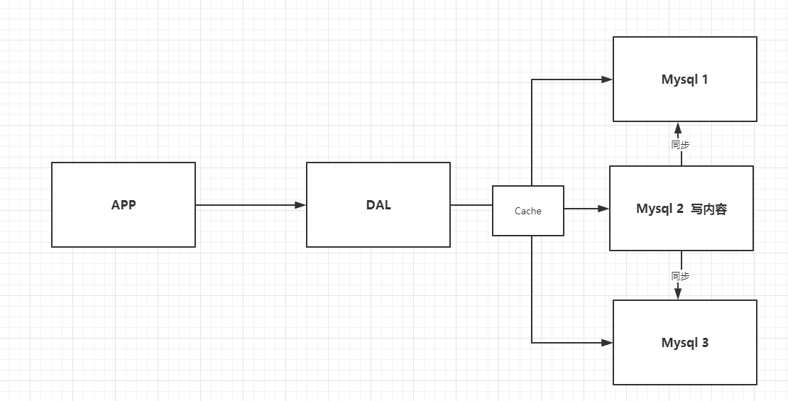Learning Log Day63 (2021-11-01) (1, NOSQL database 2. Install Redis 3 ...