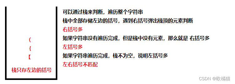 【数据结构】栈的模拟和使用理解