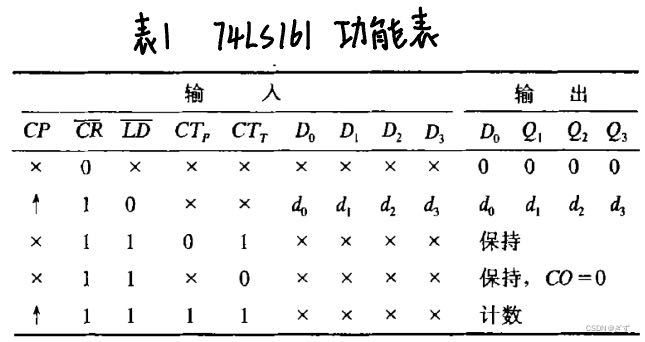 74LS161器件-CSDN博客