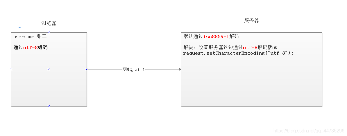 [外链图片转存失败,源站可能有防盗链机制,建议将图片保存下来直接上传(img-hJc9evMj-1629035848726)(E:/Java/03-就业阶段_JAVAWEB阶段/03-就业阶段_JAVAWEB课件/day25_Request&Response/笔记/img/image-20191209100446323.png)]