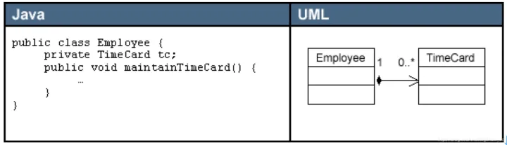 NoSQL MongoDB Redis E-R图 UML类图概述
