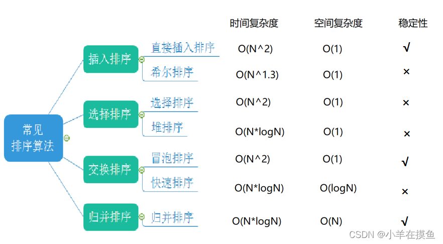 数据结构_第十三关（3）：归并排序