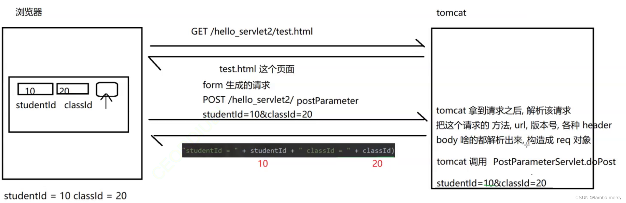 Servlet API 详解