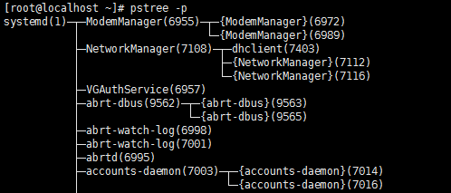 pstree