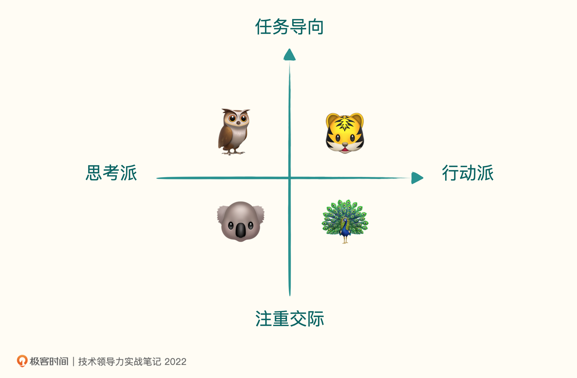 巧用性格上的差异来组建团队