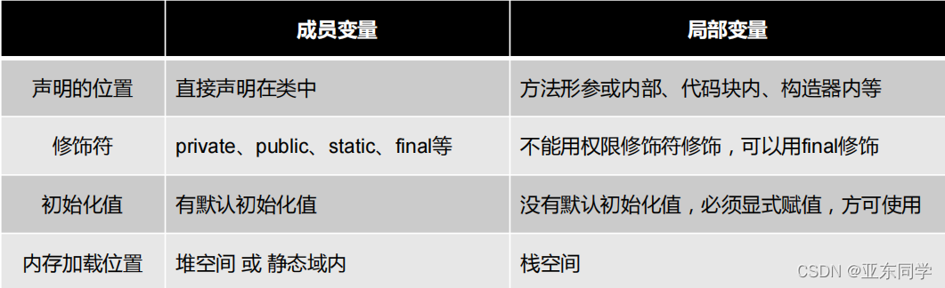 比较