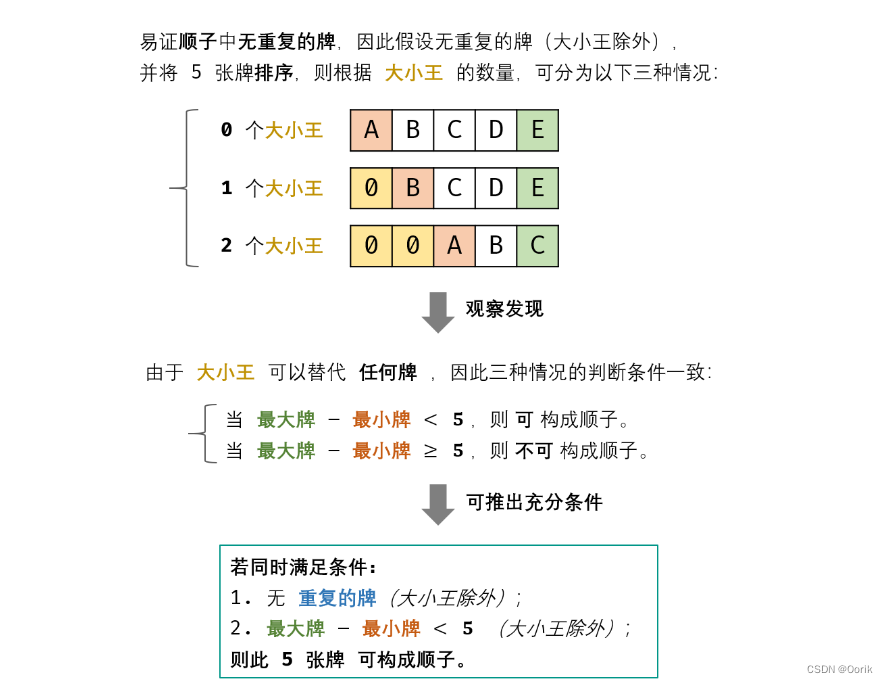 面试题61. 扑克牌中的顺子