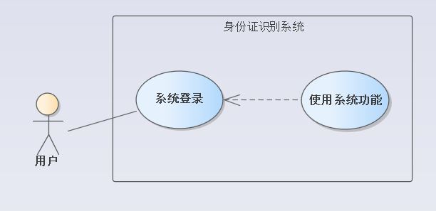 依赖关系