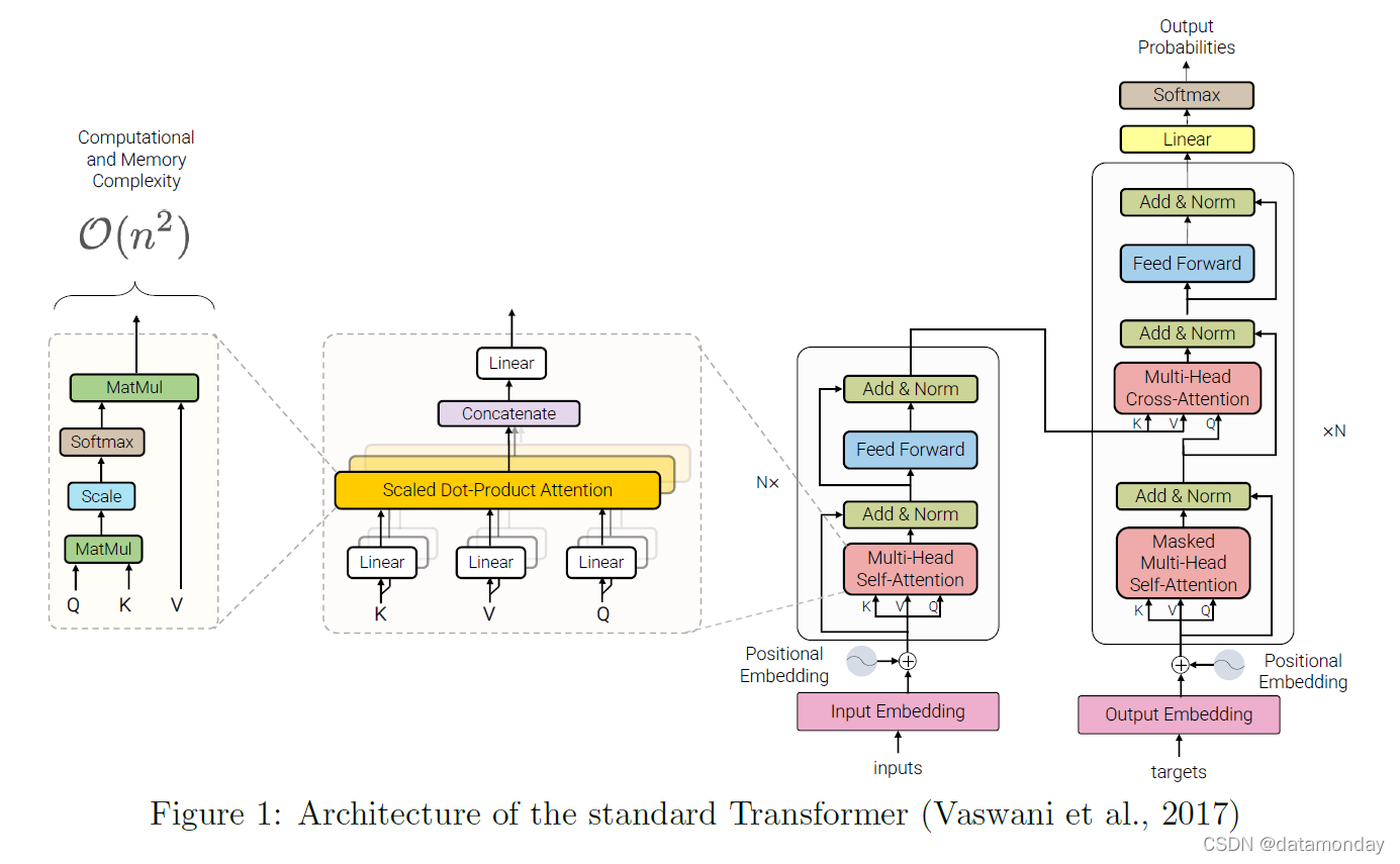 光栅投影综述 Csdn 光栅投影综述 Csdn