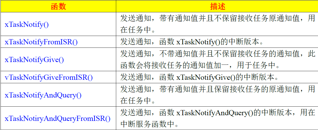 FreeRTOS任务通知