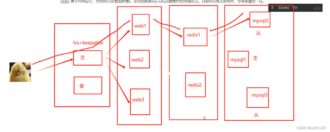 redis---非关系型数据库