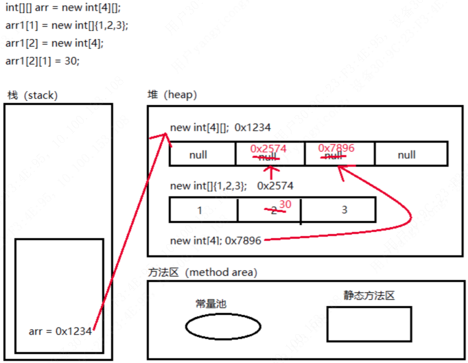 Java基础——数组（一维数组与二维数组）