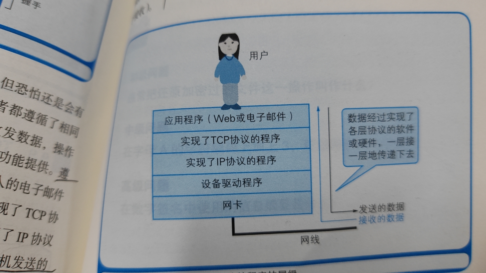 《计算机是怎样跑起来的》计算机三大原则、TCP/IP、xml