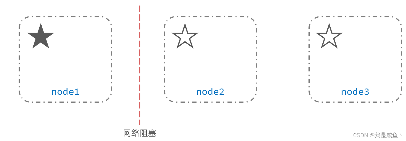 [外链图片转存失败,源站可能有防盗链机制,建议将图片保存下来直接上传(img-c90kKAmD-1647235668035)(E:\百度网盘\网盘下载\第4阶段—中间键&服务框架\1、微服务SpringCloud+RabbitMQ+Docker+Redis+搜索\实用篇\day07-Elasticsearch03\讲义\assets\image-20210723223804995.png)]