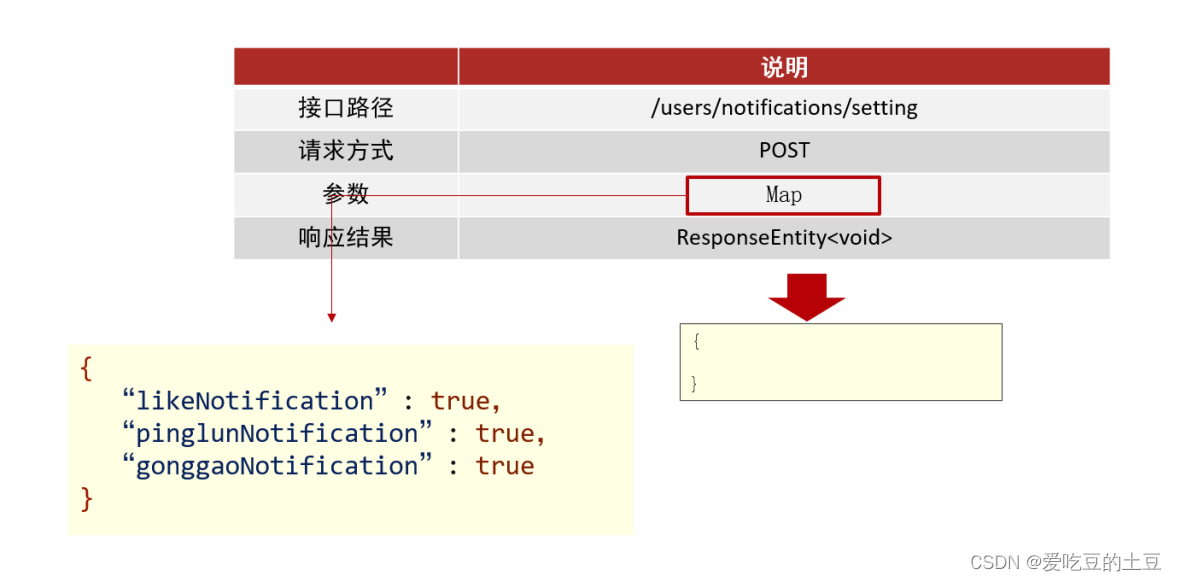 交友项目【通用设置】三个功能实现