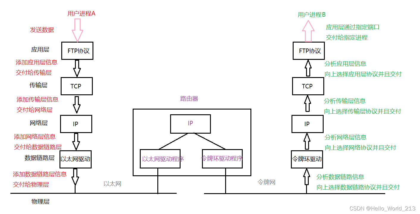 【Linux】网络编程 - 基础概念