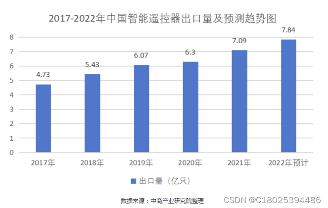 国产低功耗Soc蓝牙语音遥控器芯片HS6621 指纹锁、体脂称等应用方案