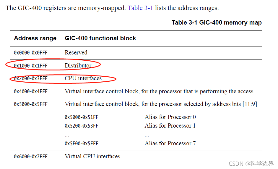 ARM64基础14:ARM64的中断处理之GIC400实现(以树莓派4采用的BCM2711芯片为例) ARM64基础14:ARM64的中断处理之GIC400实现(以树莓派4采用的BCM2711芯片为例)