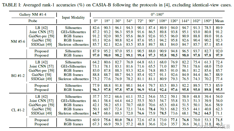 table1