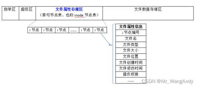 UNIX环境高级编程_文件IO_文件描述表