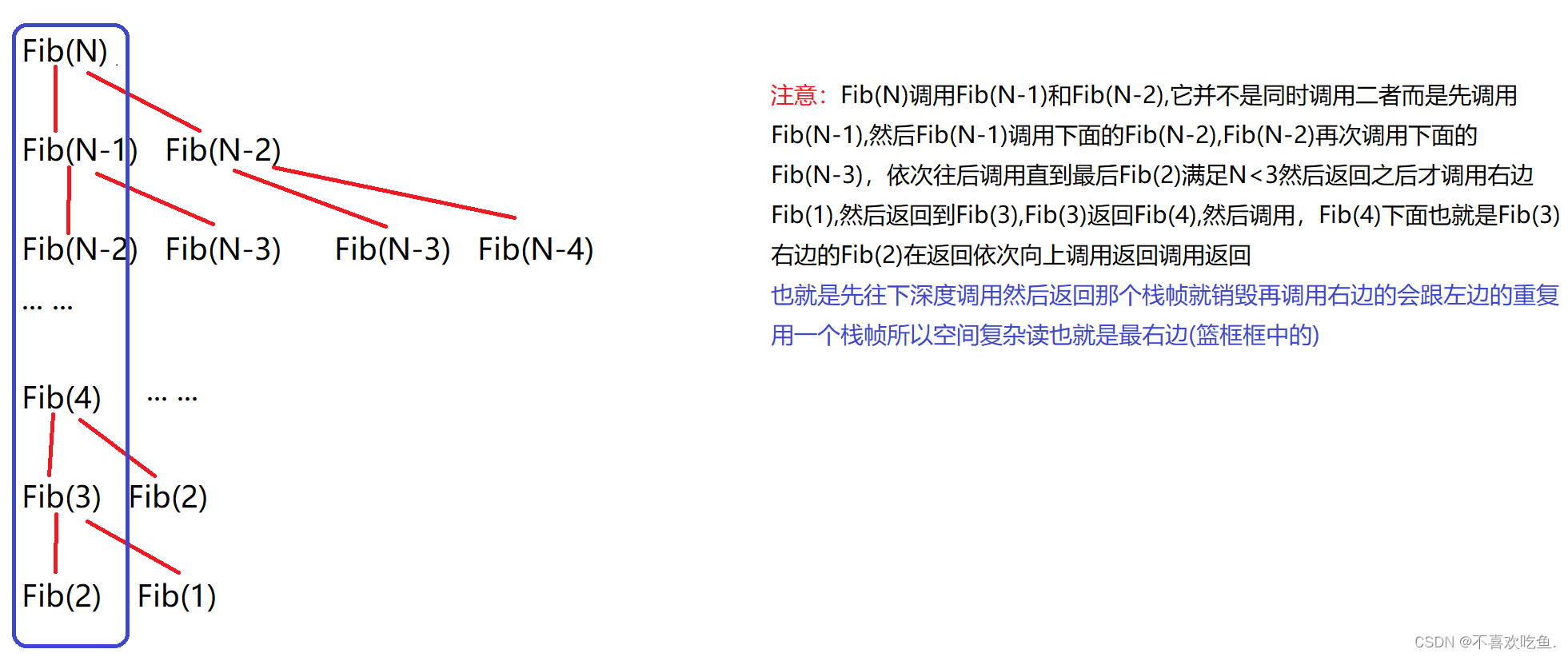 【数据结构】- 初识数据结构之空间复杂度(下)