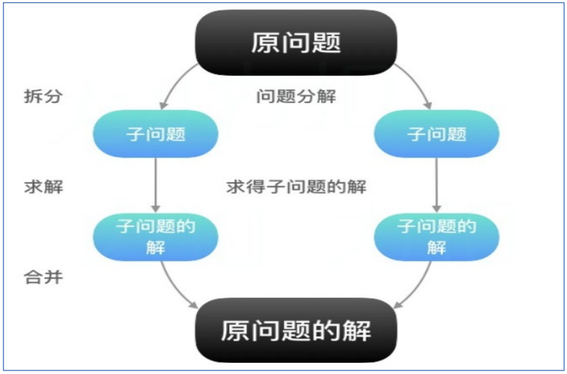 大数据Hadoop教程-学习笔记03【Hadoop MapReduce与Hadoop YARN】