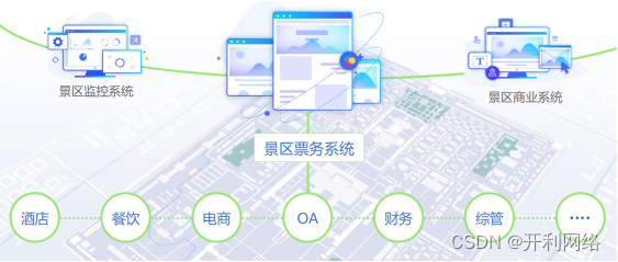 票务营销数字化：景区增收利器