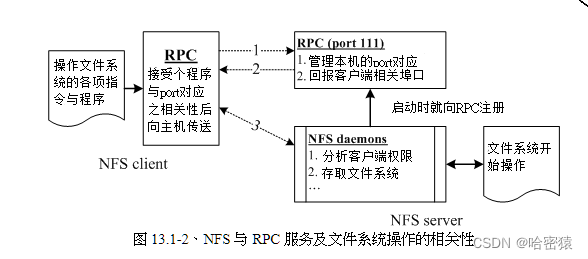 [外链图片转存失败,源站可能有防盗链机制,建议将图片保存下来直接上传(img-u4SiUSBh-1689353071975)(C:\Users\asus\AppData\Roaming\Typora\typora-user-images\image-20230704192247879.png)]