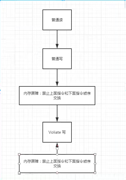 JUC(并发编程)