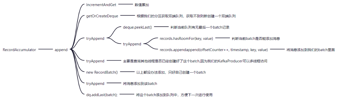 【Kafka从成神到升仙系列 五】面试官问我 Kafka 生产者的网络架构，我直接开始从源码背起.......