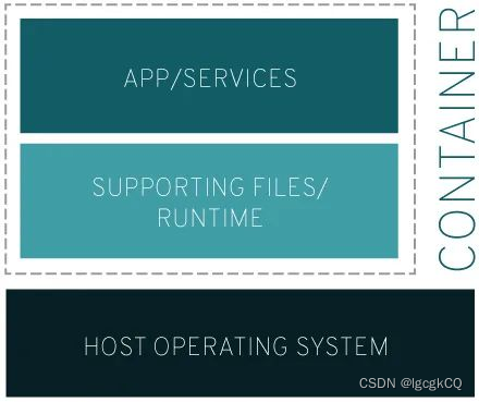 docker之简介与安装