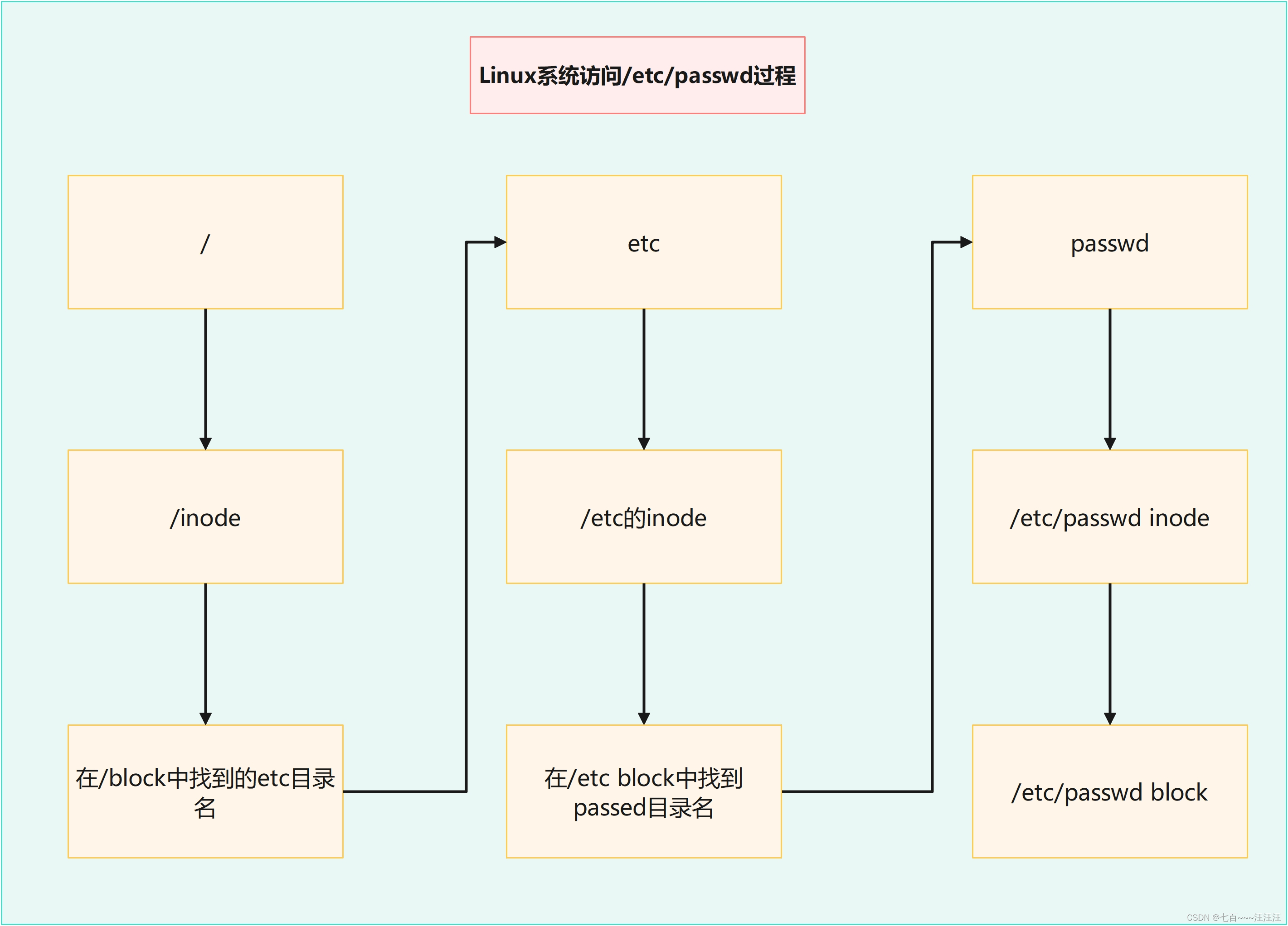 ここに画像の説明を挿入