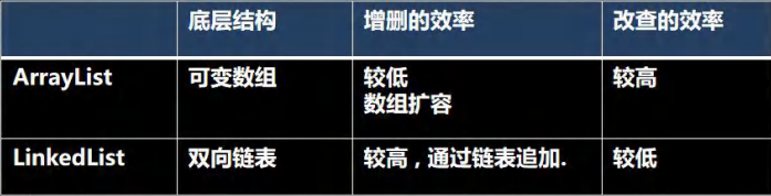  ArrayList 和 LinkedList 的比较