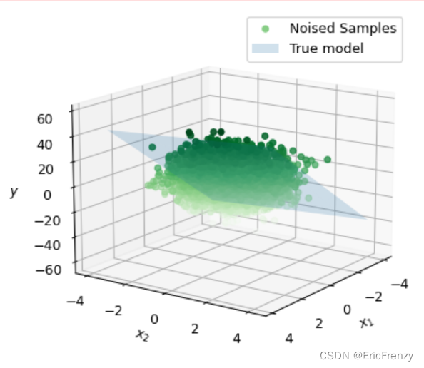 gráficos de modelo