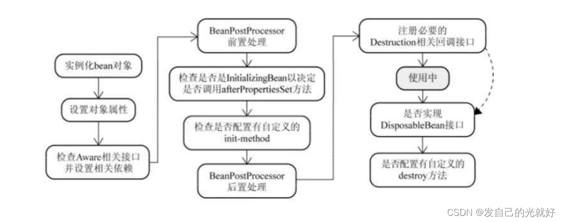 [外链图片转存失败,源站可能有防盗链机制,建议将图片保存下来直接上传(img-UQuzrXXq-1678757150629)(C:\Users\封纪元\AppData\Roaming\Typora\typora-user-images\1642477447938.png)]