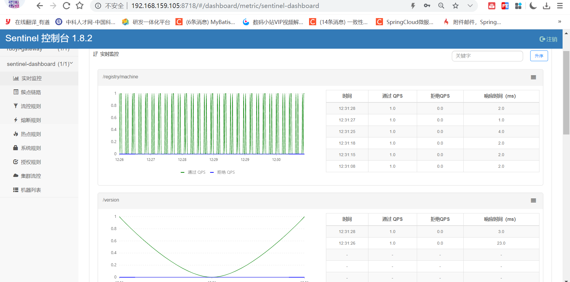 RuoYi-Cloud 部署篇_01（linux环境 mysql+nginx版本）