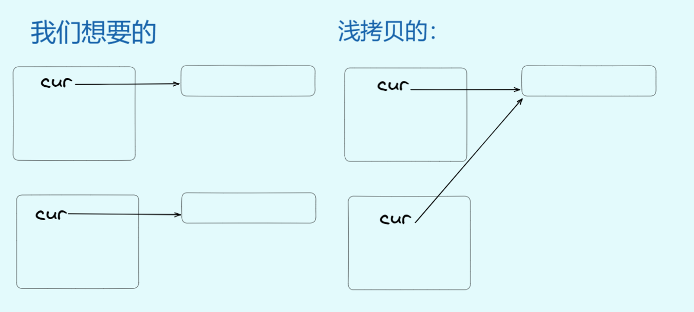 【C++修行之路】类和对象