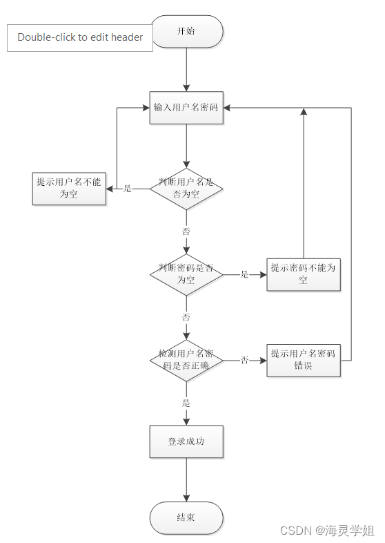 javaweb管理系统项目_ssm框架商城源码