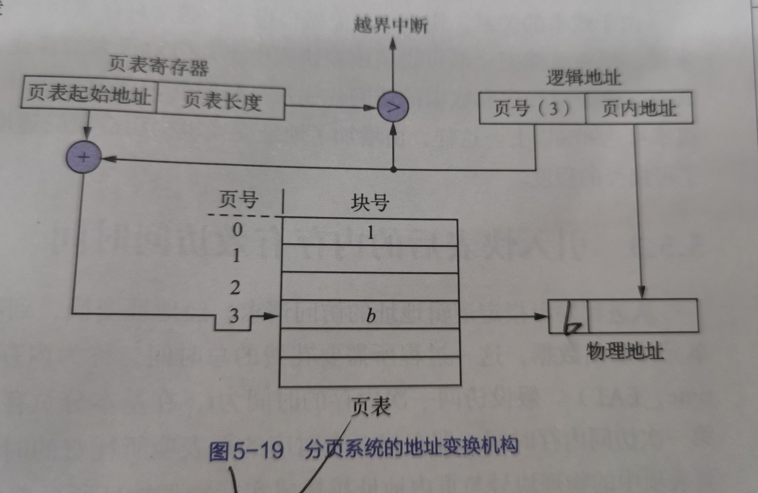 请添加图片描述